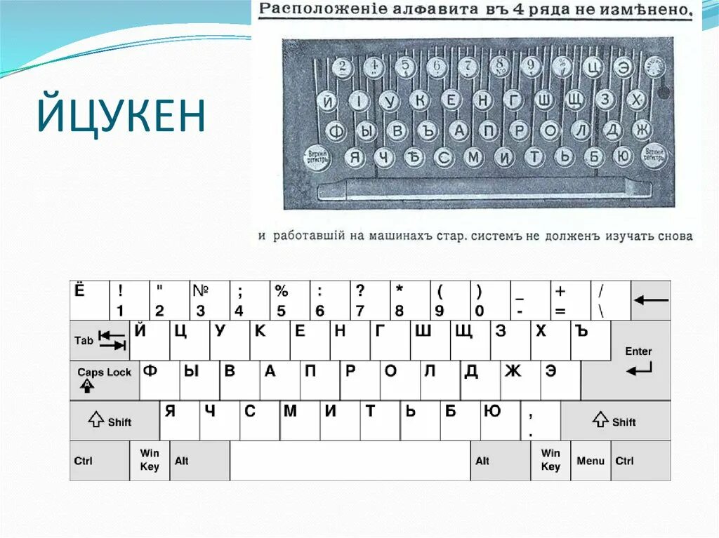 Раскладка клавиатуры йцукен. Раскладка йцукен QWERTY. Йцукен клавиатура. Клавиатура латинская QWERTY.