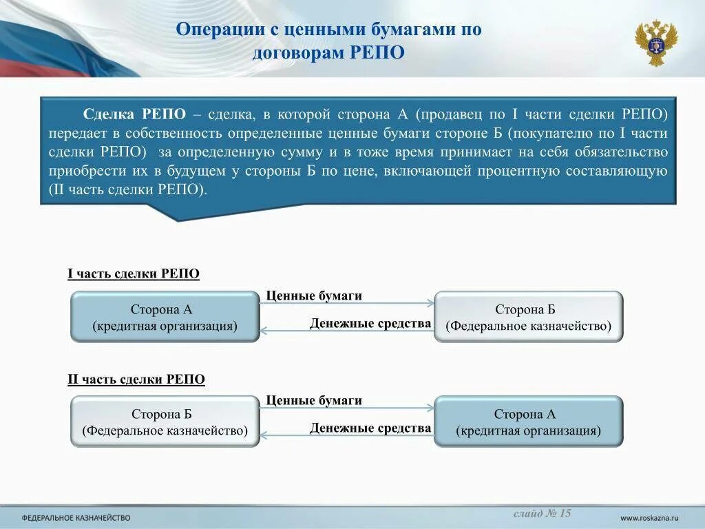 Операции с ценными бумагами. Сделки репо с ценными бумагами. Виды сделок репо. Операции с ценными бумагами банки. Операции с денежными средствами и ценными бумагами