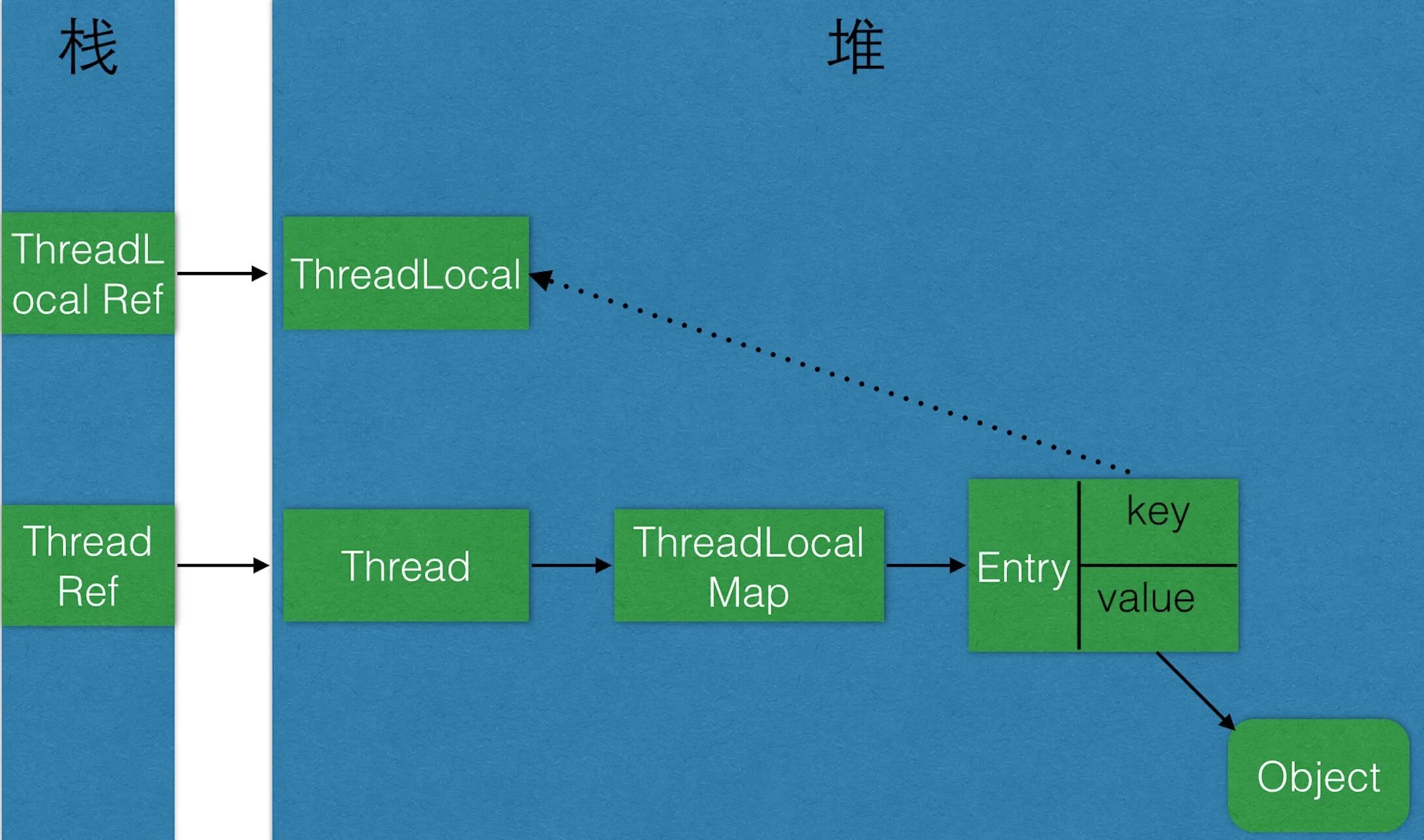 Многопоточность java. Потоки thread. Многопоточность. Состояния потоков java. Потоки thread.