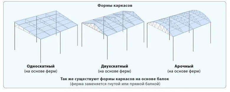 Навес двухскатный 6 6 чертеж Каталог готовых металлоконструкций в Пензе Сборные металлические навесы, карка