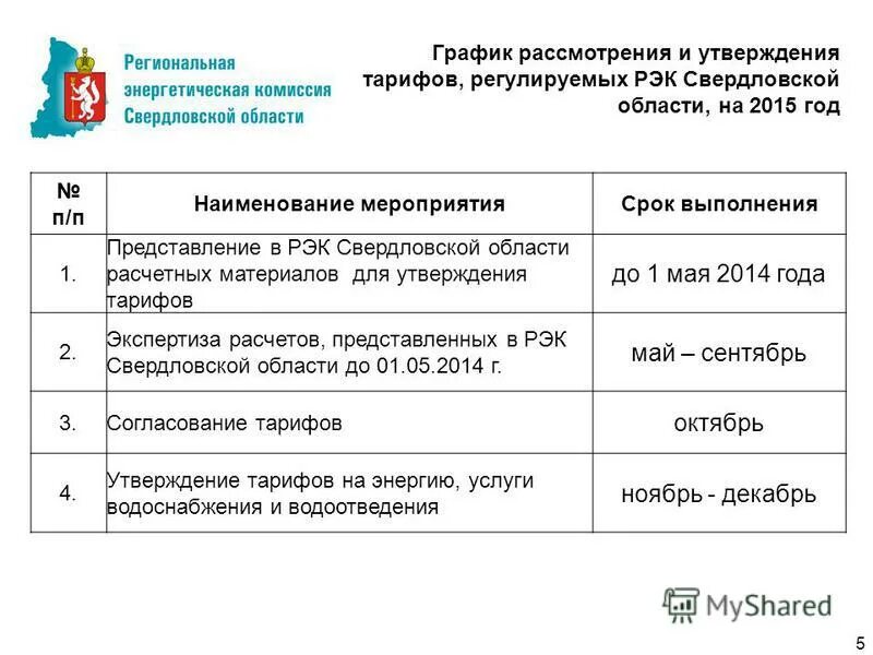 Постановление о тарифах. Постановление рэк тепловая энергия. Тарифы на коммунальные услуги на 2021 год. Энергии. 5 рэк свердловской области.