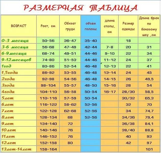 Размер шапки для новорожденных по месяцам