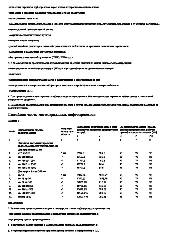 Справочник 81 2001 03. Расценка СБЦ на проектирование санации трубопроводов. СБЦП 81-2001-08 на проектные. Расценка в базовых цен промывка конденсатора.