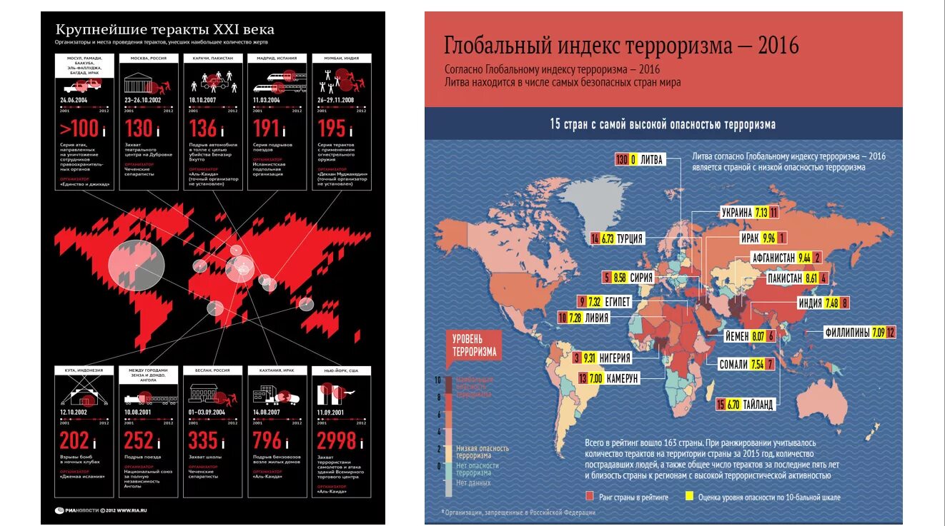 Какие страны поддержали россию после теракта. Статистика терроризма. Международный терроризм статистика. Уровень терроризма в мире. Страны по количеству терактов.