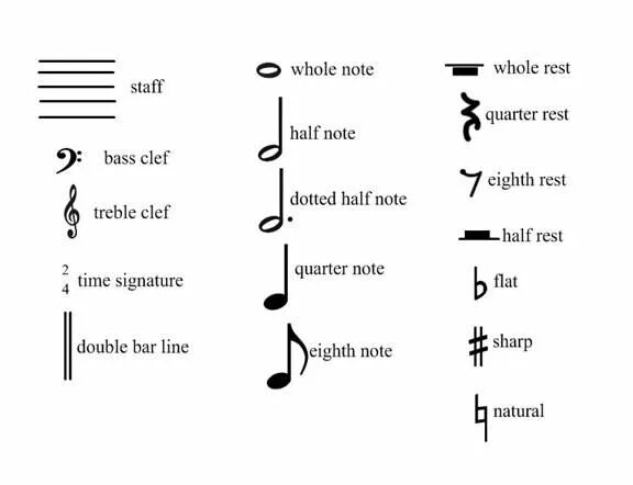 Значение музыкальных нот. Знаки в нотах фортепиано. Нотные обозначения и их значение. Название нотных знаков. Символы нотной грамоты.