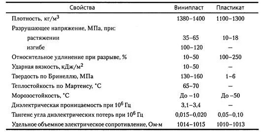 При каком условии произойдет воспламенение поливинилхлоридной изоляции