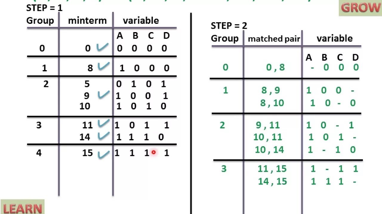 Unknown environment tabular. Tabular form.