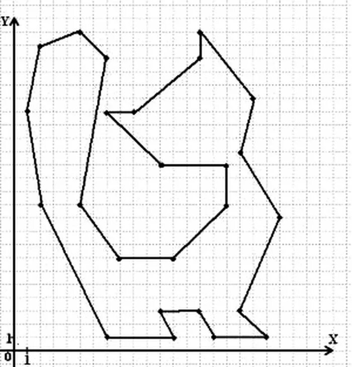 Рисунок по координатам 5. Метод координат рисунки. Рисование по координатным точкам. Фигура по координатам точек. Рисунок по точкам с координатами.