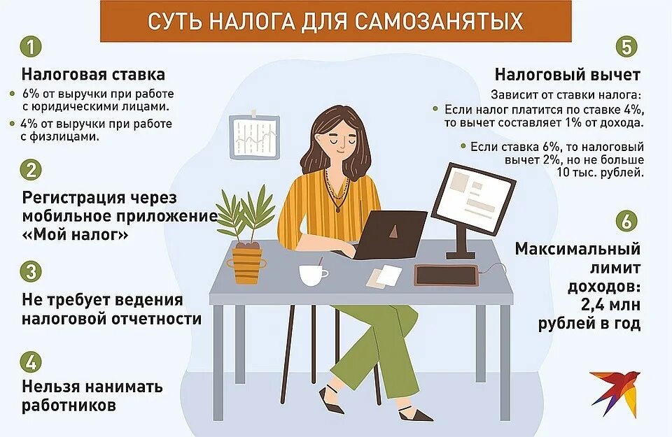 Почему не работает мой налог для самозанятых. Мой налог для самозанятых оквэд. Мой налог для самозанятых. Почему не работает мой налог для самозанятых. Приложение мой налог.