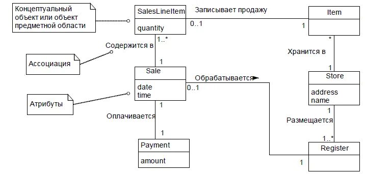 Предметная область объекты предметной области атрибуты объектов