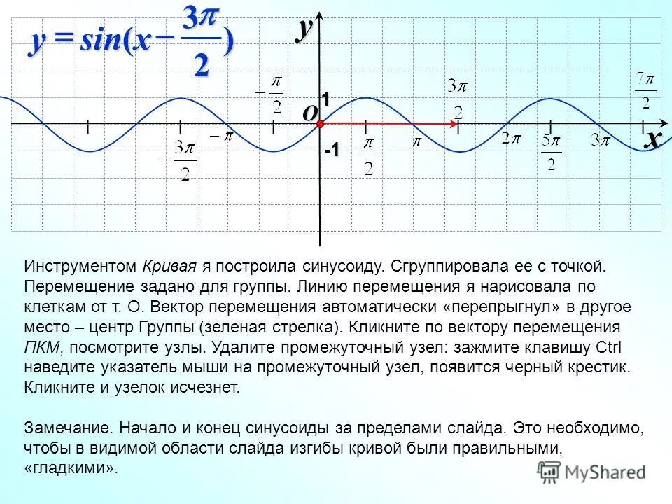 положительная полуволна синусоиды. полуволна синусоиды. график входного сигнала. положительная полуволна синусоиды. синусоида положительная и отрицательная.