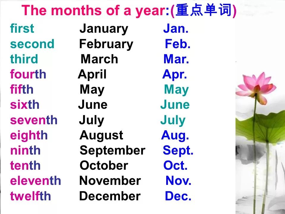 Months of the year. Months of the year с произношением. Months с переводом. Стихотворение the months of the year. The first month of the year