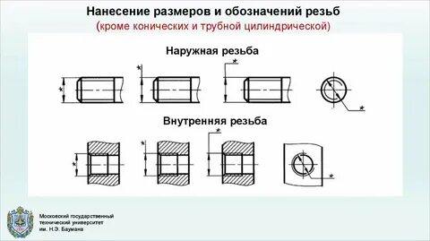 Наносим резьбу