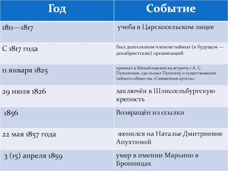 Характер события в истории. 1817 Год события. 1811 Год событие в истории. 1817 Год события в России. 1811 Год в истории России события.