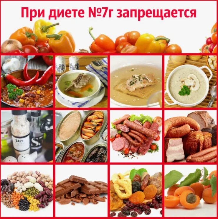 Продукты при пиелонефрите. Диета 7 при заболевании почек ХПН. Диетотерапия при заболеваниях почек. Диетические столы. Запрещенные продукты при болезни почек.