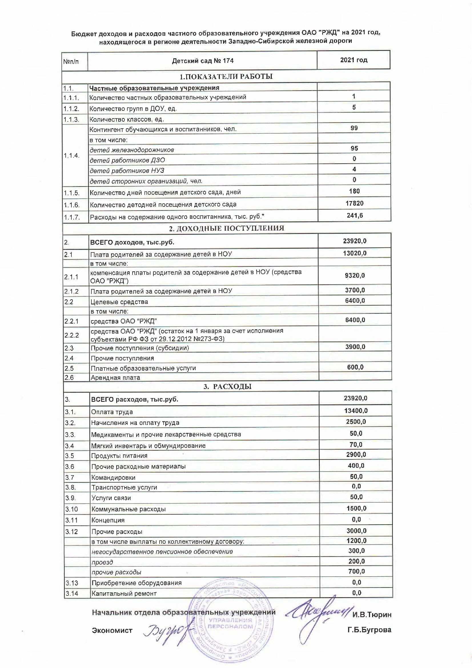 Расходы образовательного учреждения.