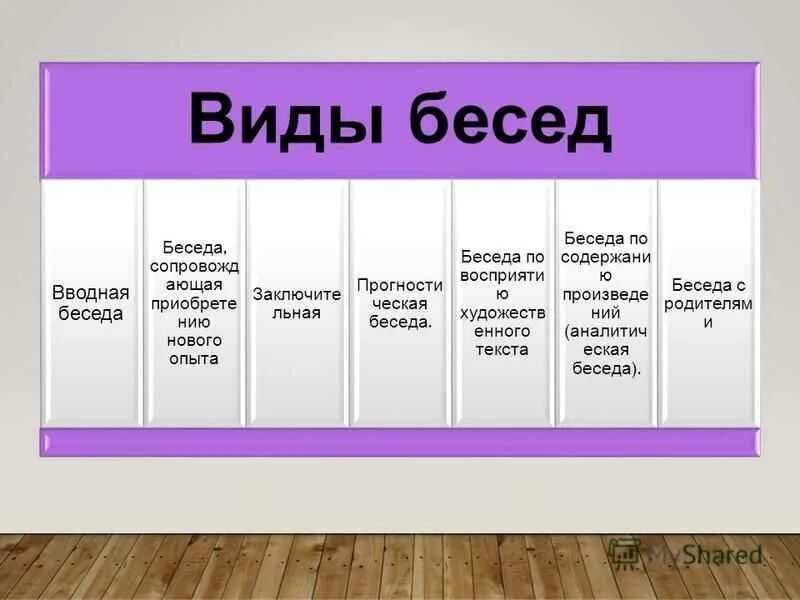 Основная суть разговора. Назовите виды беседы:. Виды бесед в ДОУ. Типы бесед. Формы проведения бесед.