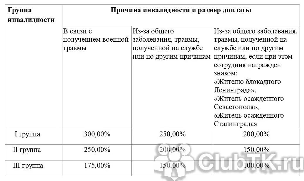 Выплаты росгвардии в 2025 году. Выплаты росгвардии в 2025 году