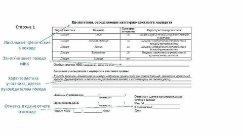 Отчеты спортивных походов