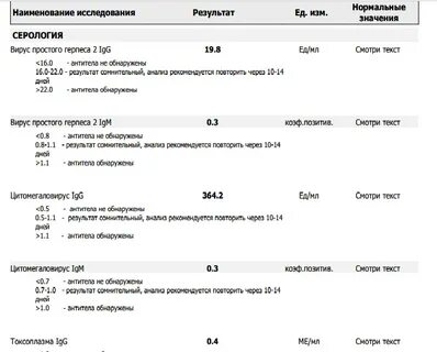 Расшифровка анализа на герпес