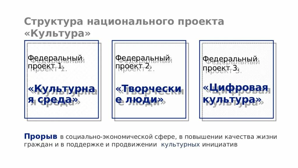 Программы национального проекта культура