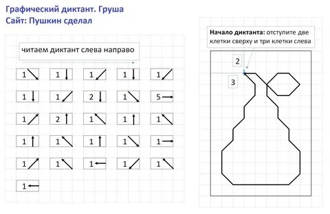Графический диктант по клеточкам. Фрукты и ягоды (яблоко, груша, вишня)