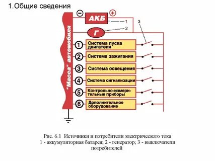 Назначение электрических систем