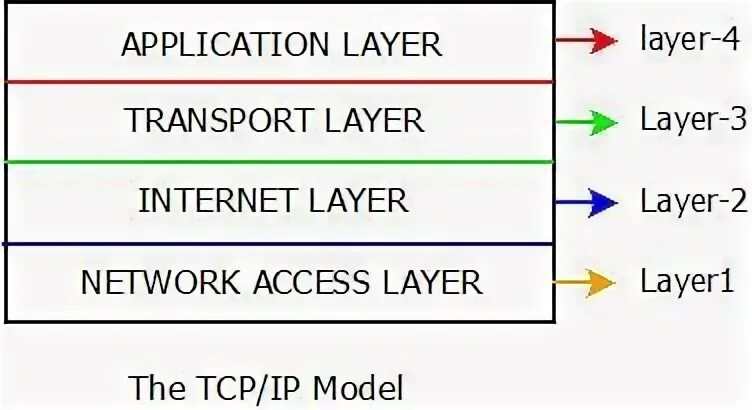 Tcp ip connections on port 5432