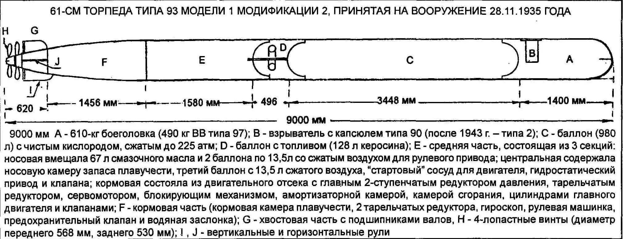 Торпеда длина. Торпеда 610 мм type93. Японская торпеда Тип 93. Type 93 Torpedo. Длина торпеды.