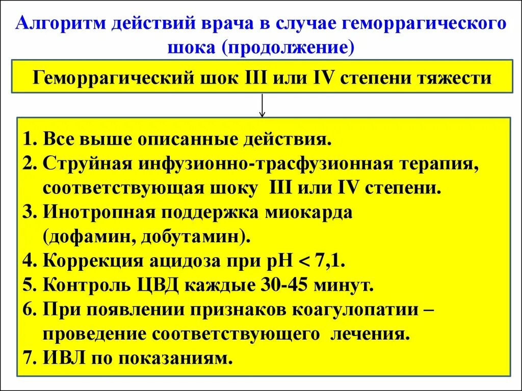 Неотложная помощь при геморрагическом шоке алгоритм. Алгоритм оказания первой помощи при геморрагическом шоке. Доврачебная помощь при геморрагическом шоке алгоритм. Алгоритм действий при геморрагическом шоке схема.