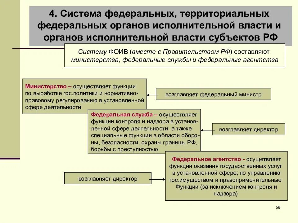 Исполнительная власть краев областей. Федеральные органы исполнительной власти субъектов РФ. Структура органов федерального органа исполнительной власти РФ. Федеральные органы исполнительной власти субъектов РФ полномочия. Федеральные органы исполнительной власти состав полномочия.