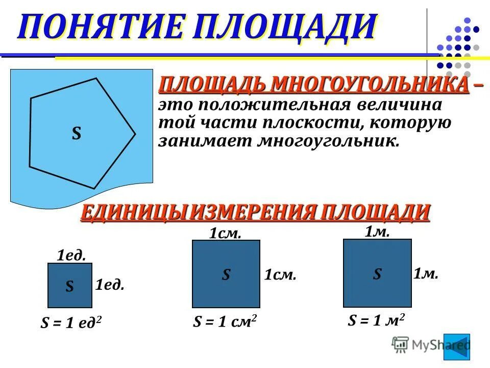 Понятие площади многоугольника площадь прямоугольника. Формула нахождения площади многоугольника. Площадь многоугольника начальная школа.