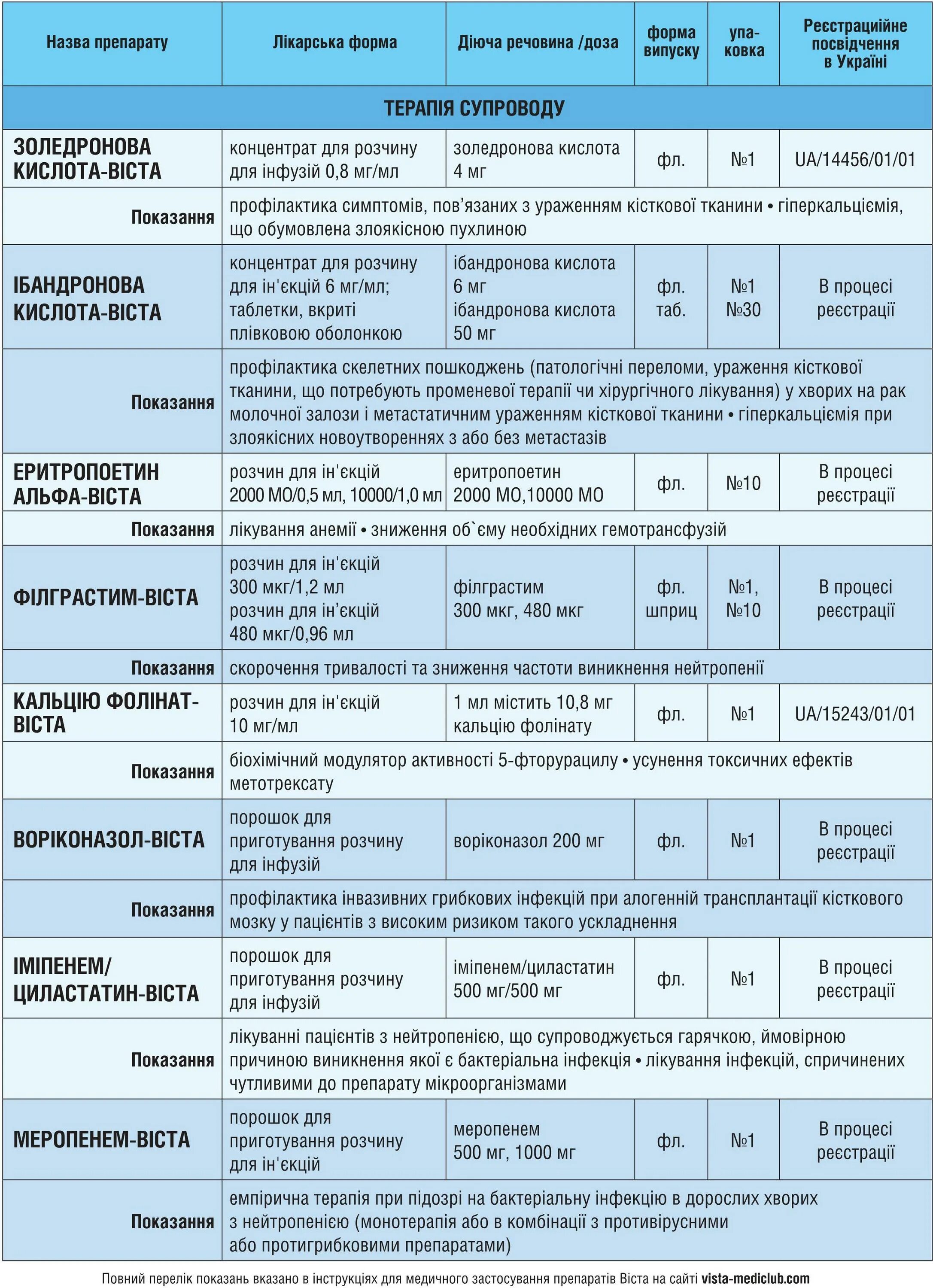 зно желудка клинические рекомендации. радикальные и паллиативные операции. что такое относительный риск заболевания?. прогностические группы в онкологии. операции на желудке при опухоли.