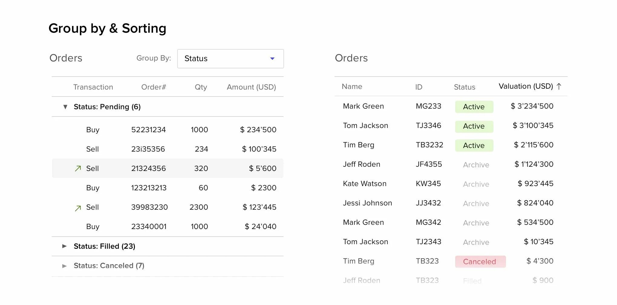 Group by order by