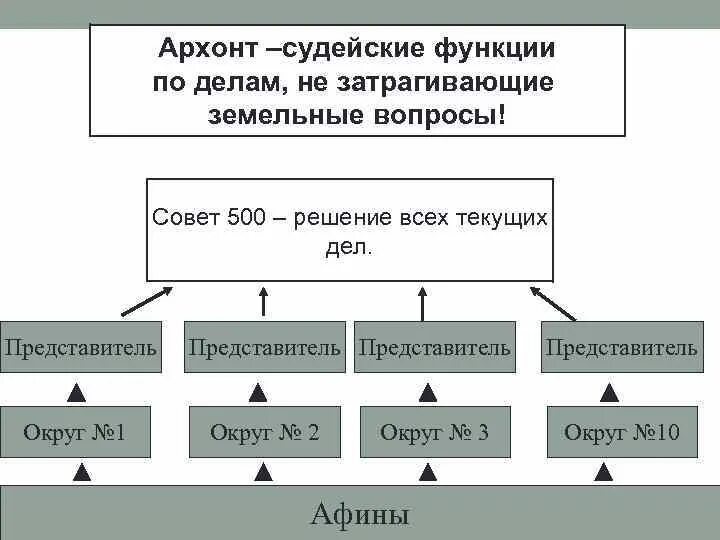 Все вопросы в спарте решал. Все вопросы в спарте решал