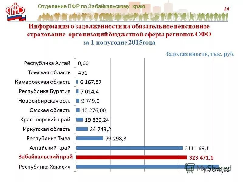 забайкальский край премии бюджетникам. заработной платы. забайкальский край премии бюджетникам. андрей кефер. рынок труда в забайкальском крае.