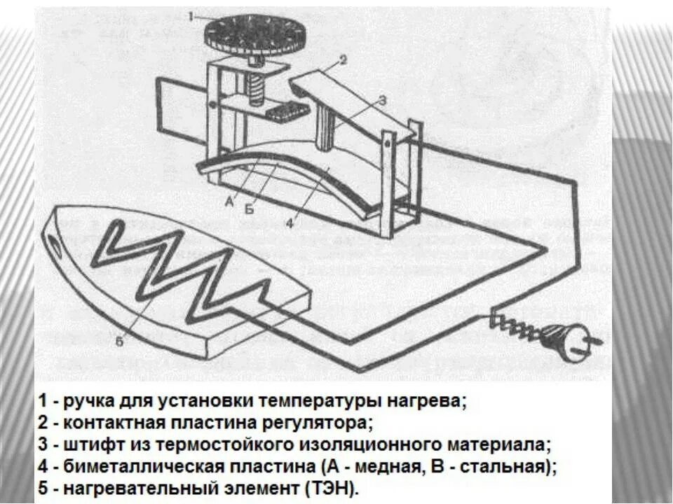 Устройство и принцип работы электроутюга схема. Принципиальная схема утюга с парогенератором. Электрическая схема электроутюга с терморегулятором. Принцип работы утюга. Схема электроутюга с терморегулятором утп 1000-1.
