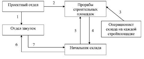 Информационное движение