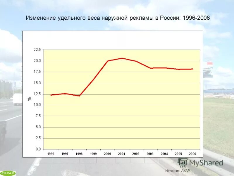 Удельное изменение. Удельное изменение
