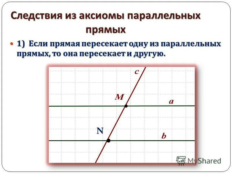 Следствия из аксиомы параллельных