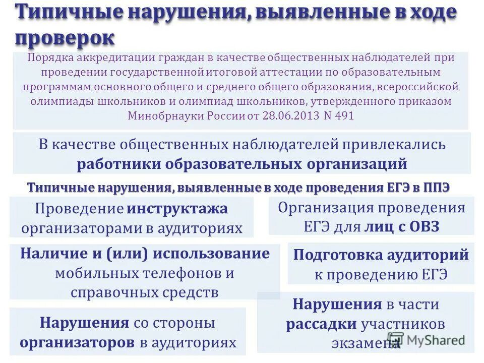 Нарушения выявленные в ходе проверки. В ходе проверки выявлено. О типичных нарушениях при проведении ЕГЭ. Типовые нарушения выявленные Роскомнадзором.