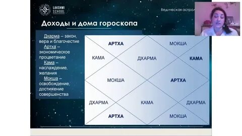 Знаки зодиака джйотиш