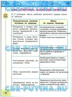 Окружающий мир 3 класс страница 83