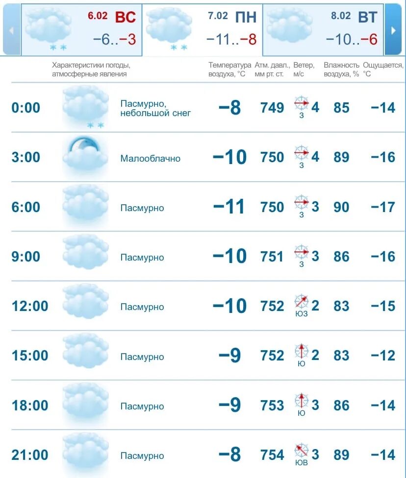 Погода в Казани. Казань в феврале. Казань погода в феврале. Температура в Казани сегодня. Погода казань на неделю точный прогноз 2024