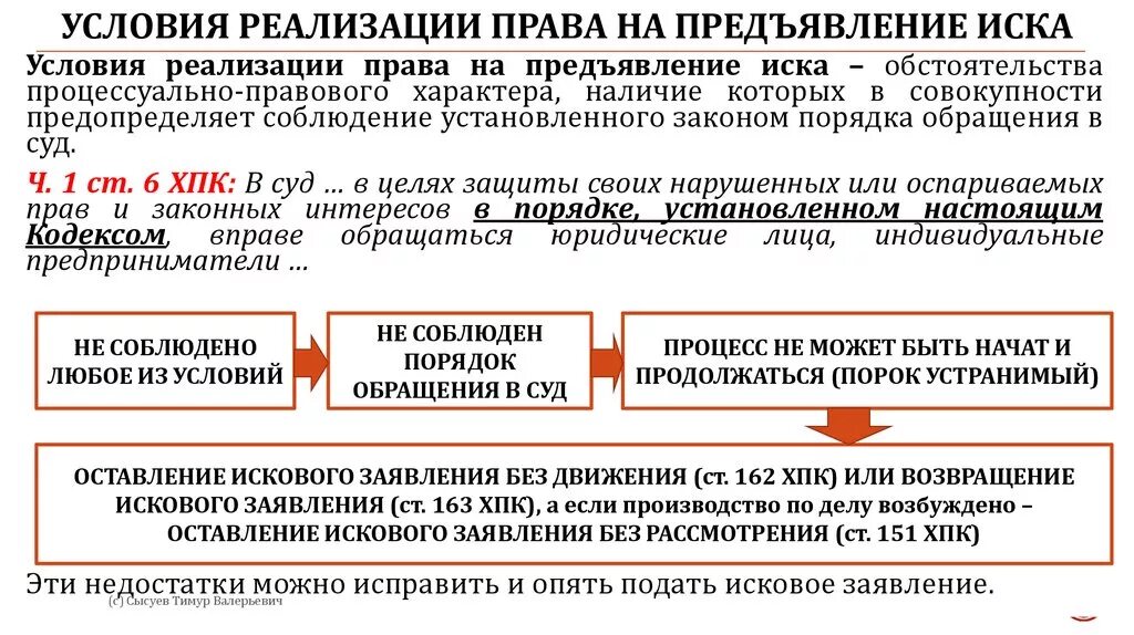 Удовлетворили иск что значит. Предпосылки предъявления иска в гражданском процессе.