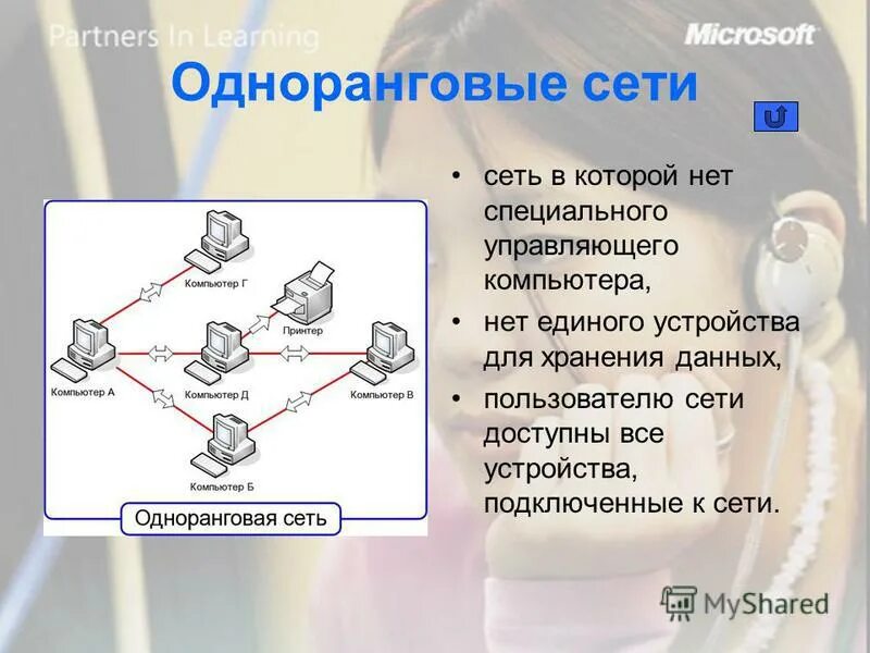 Методы создания сетей