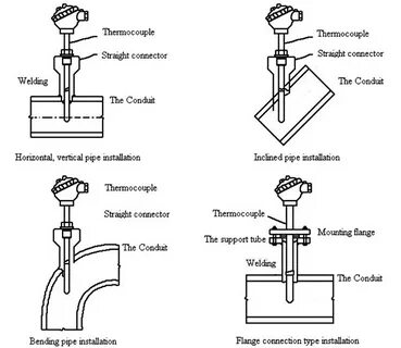 Assembly type