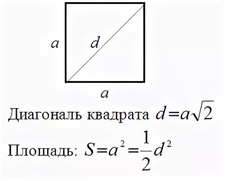 Нахождение диагонали квадрата. Диагональ квадрата. Формула диагоналя квадрата. Как найти площадь если известна диагональ квадрата