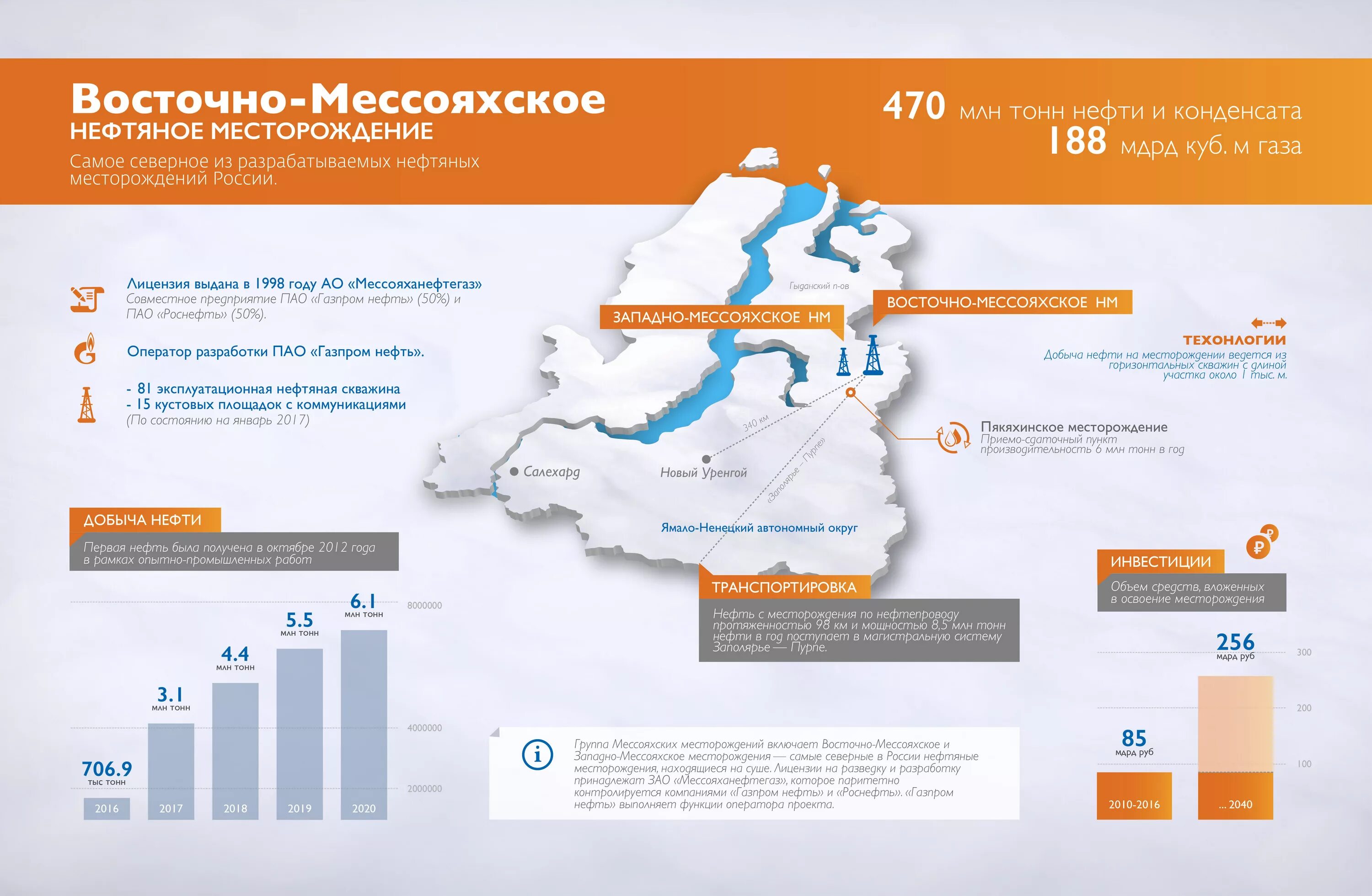 восточно-мессояхское месторождение на карте. долгинское месторождение на карте. восточно-мессояхское месторождение на карте. хальмерпаютинское месторождение. погода на мессояхе рп5.