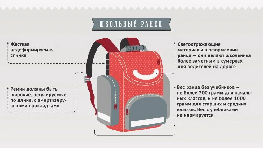 Какой должен быть портфель. Правильный ранец для первоклассника. Правильный рюкзак для школьника. Правильный рюкзак для первоклассника. Требования к рюкзаку первоклассника.